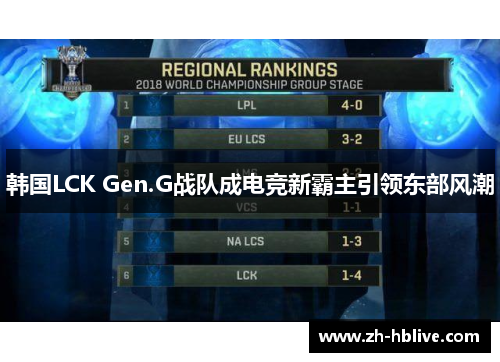 韩国LCK Gen.G战队成电竞新霸主引领东部风潮