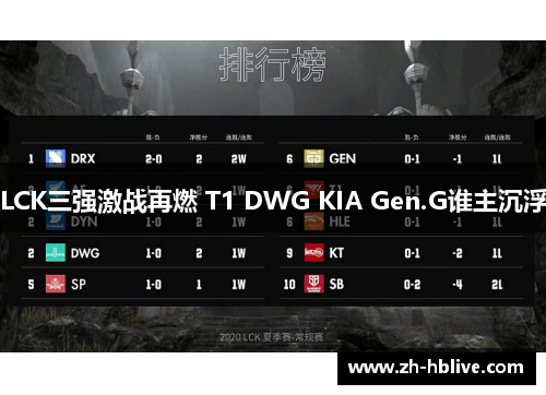 LCK三强激战再燃 T1 DWG KIA Gen.G谁主沉浮